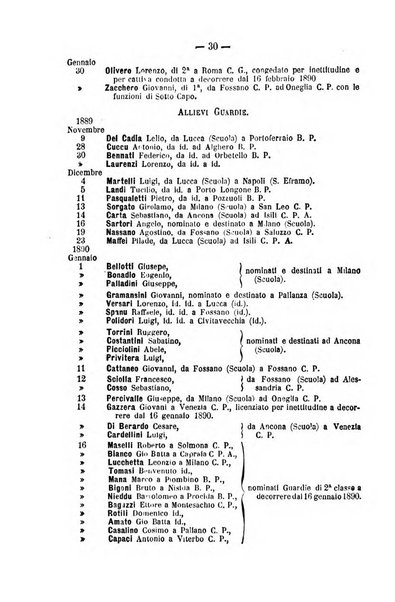 Rivista di discipline carcerarie in relazione con l'antropologia, col diritto penale, con la statistica