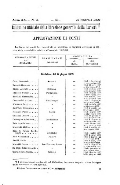 Rivista di discipline carcerarie in relazione con l'antropologia, col diritto penale, con la statistica