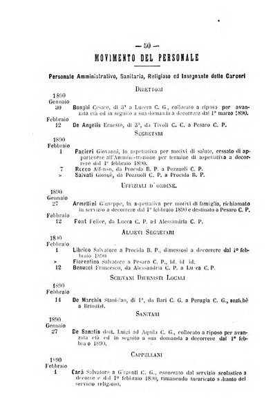 Rivista di discipline carcerarie in relazione con l'antropologia, col diritto penale, con la statistica