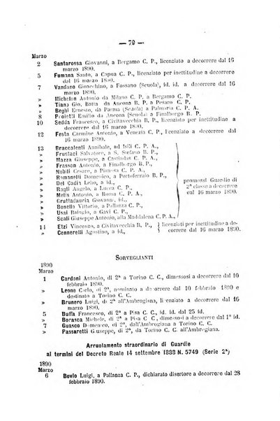 Rivista di discipline carcerarie in relazione con l'antropologia, col diritto penale, con la statistica