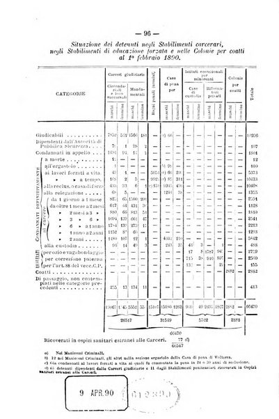 Rivista di discipline carcerarie in relazione con l'antropologia, col diritto penale, con la statistica