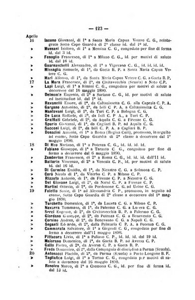 Rivista di discipline carcerarie in relazione con l'antropologia, col diritto penale, con la statistica