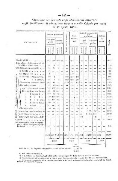 Rivista di discipline carcerarie in relazione con l'antropologia, col diritto penale, con la statistica