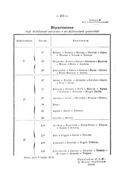 Rivista di discipline carcerarie in relazione con l'antropologia, col diritto penale, con la statistica