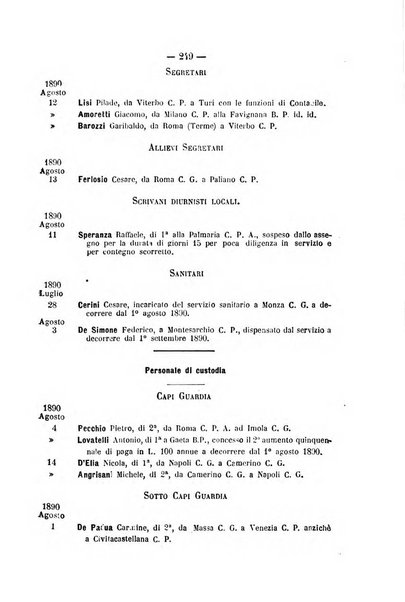 Rivista di discipline carcerarie in relazione con l'antropologia, col diritto penale, con la statistica