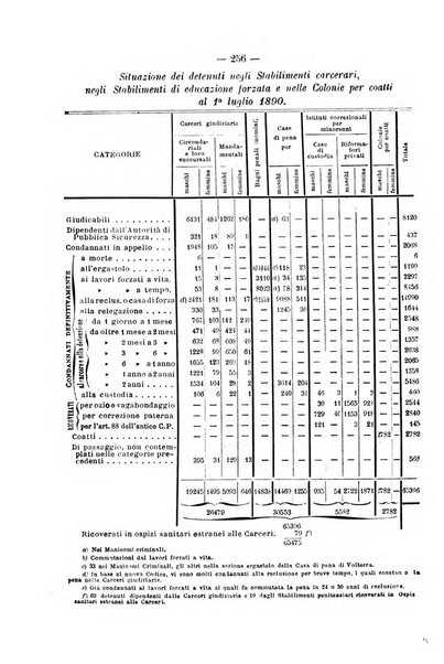 Rivista di discipline carcerarie in relazione con l'antropologia, col diritto penale, con la statistica