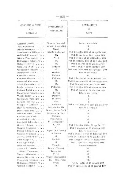 Rivista di discipline carcerarie in relazione con l'antropologia, col diritto penale, con la statistica