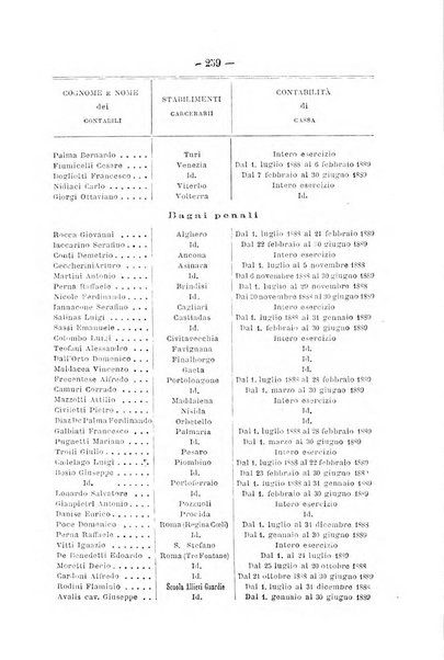 Rivista di discipline carcerarie in relazione con l'antropologia, col diritto penale, con la statistica