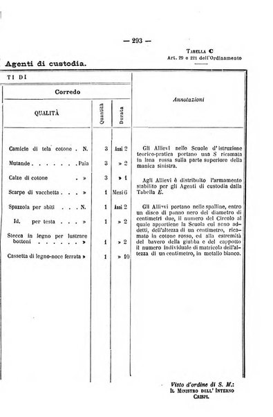 Rivista di discipline carcerarie in relazione con l'antropologia, col diritto penale, con la statistica