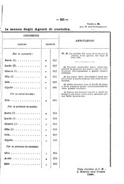 Rivista di discipline carcerarie in relazione con l'antropologia, col diritto penale, con la statistica