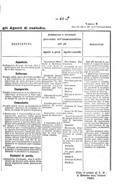 Rivista di discipline carcerarie in relazione con l'antropologia, col diritto penale, con la statistica