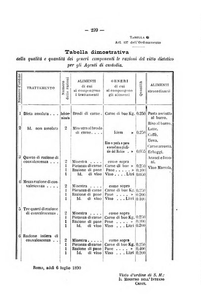 Rivista di discipline carcerarie in relazione con l'antropologia, col diritto penale, con la statistica