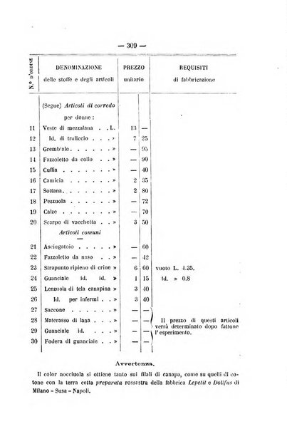 Rivista di discipline carcerarie in relazione con l'antropologia, col diritto penale, con la statistica