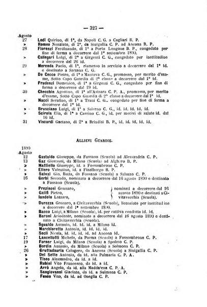 Rivista di discipline carcerarie in relazione con l'antropologia, col diritto penale, con la statistica