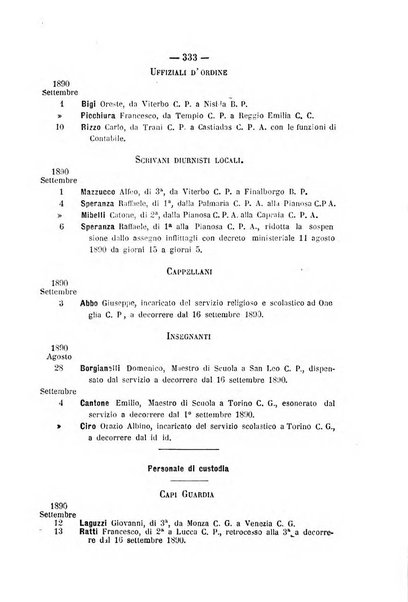 Rivista di discipline carcerarie in relazione con l'antropologia, col diritto penale, con la statistica