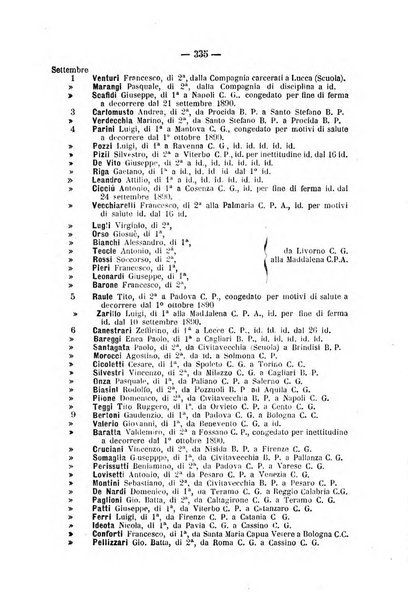 Rivista di discipline carcerarie in relazione con l'antropologia, col diritto penale, con la statistica