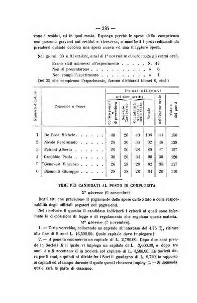 Rivista di discipline carcerarie in relazione con l'antropologia, col diritto penale, con la statistica