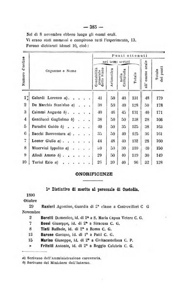 Rivista di discipline carcerarie in relazione con l'antropologia, col diritto penale, con la statistica