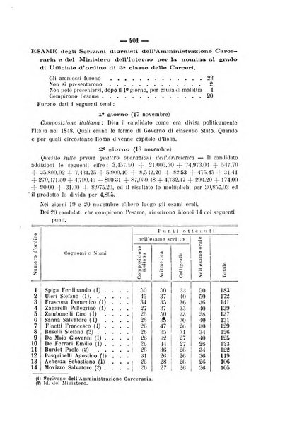 Rivista di discipline carcerarie in relazione con l'antropologia, col diritto penale, con la statistica