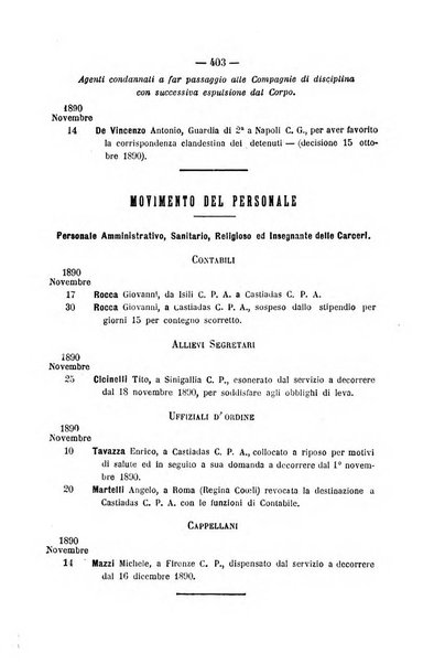 Rivista di discipline carcerarie in relazione con l'antropologia, col diritto penale, con la statistica