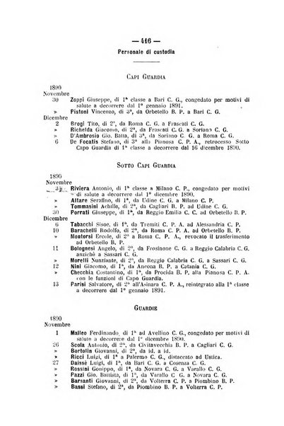 Rivista di discipline carcerarie in relazione con l'antropologia, col diritto penale, con la statistica