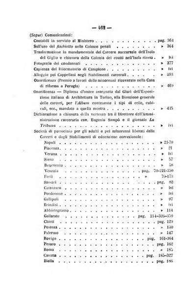 Rivista di discipline carcerarie in relazione con l'antropologia, col diritto penale, con la statistica