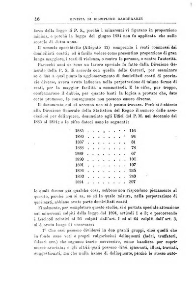 Rivista di discipline carcerarie in relazione con l'antropologia, col diritto penale, con la statistica