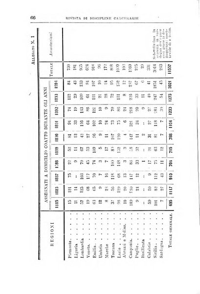 Rivista di discipline carcerarie in relazione con l'antropologia, col diritto penale, con la statistica