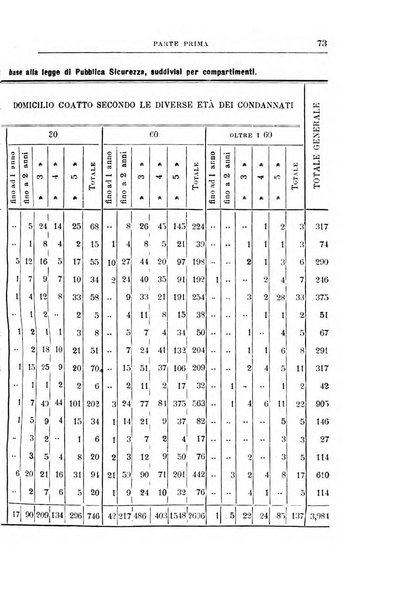 Rivista di discipline carcerarie in relazione con l'antropologia, col diritto penale, con la statistica