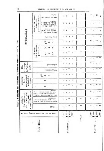 Rivista di discipline carcerarie in relazione con l'antropologia, col diritto penale, con la statistica