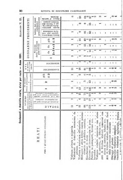 Rivista di discipline carcerarie in relazione con l'antropologia, col diritto penale, con la statistica
