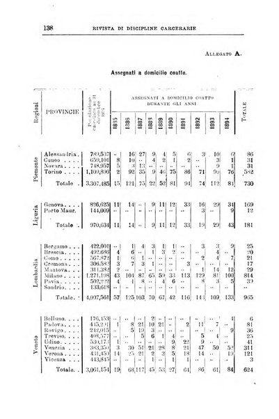 Rivista di discipline carcerarie in relazione con l'antropologia, col diritto penale, con la statistica