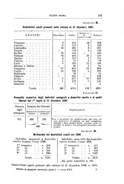 Rivista di discipline carcerarie in relazione con l'antropologia, col diritto penale, con la statistica