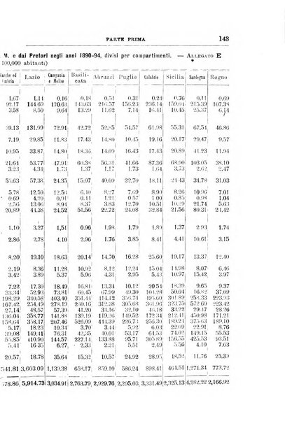 Rivista di discipline carcerarie in relazione con l'antropologia, col diritto penale, con la statistica