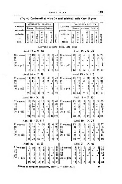 Rivista di discipline carcerarie in relazione con l'antropologia, col diritto penale, con la statistica