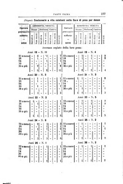 Rivista di discipline carcerarie in relazione con l'antropologia, col diritto penale, con la statistica