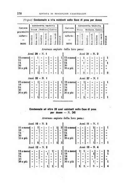 Rivista di discipline carcerarie in relazione con l'antropologia, col diritto penale, con la statistica