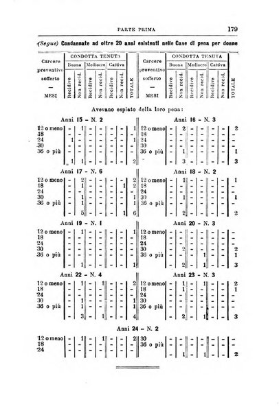 Rivista di discipline carcerarie in relazione con l'antropologia, col diritto penale, con la statistica