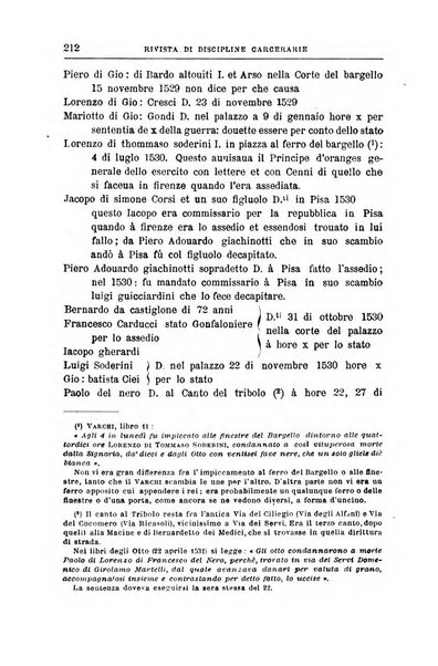 Rivista di discipline carcerarie in relazione con l'antropologia, col diritto penale, con la statistica