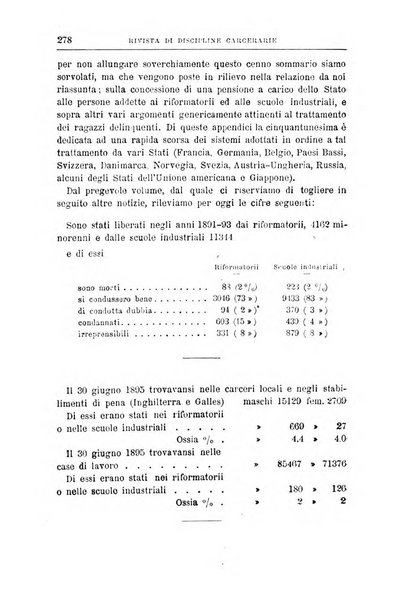 Rivista di discipline carcerarie in relazione con l'antropologia, col diritto penale, con la statistica