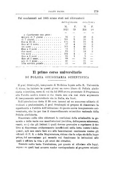 Rivista di discipline carcerarie in relazione con l'antropologia, col diritto penale, con la statistica