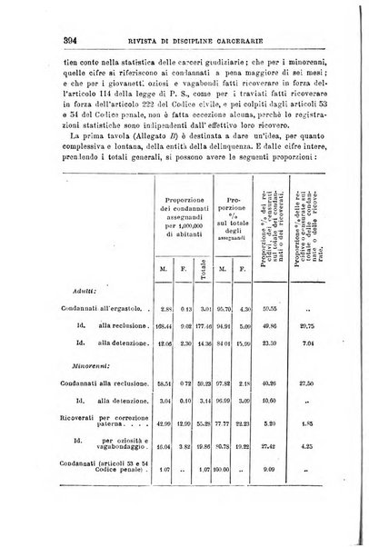 Rivista di discipline carcerarie in relazione con l'antropologia, col diritto penale, con la statistica