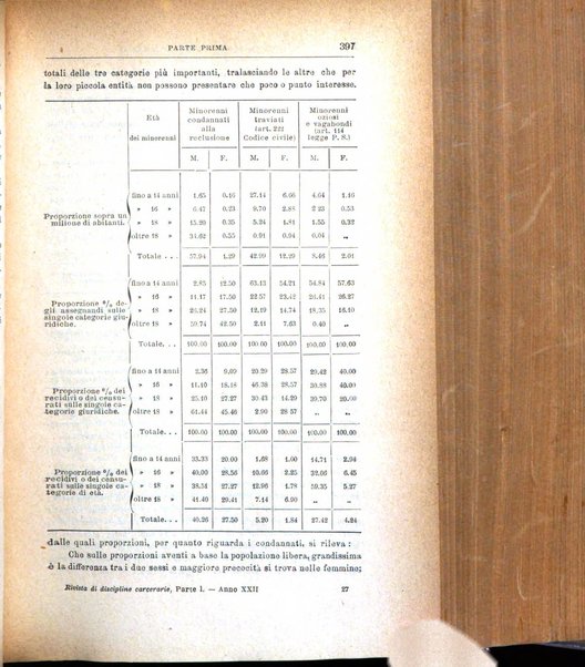 Rivista di discipline carcerarie in relazione con l'antropologia, col diritto penale, con la statistica