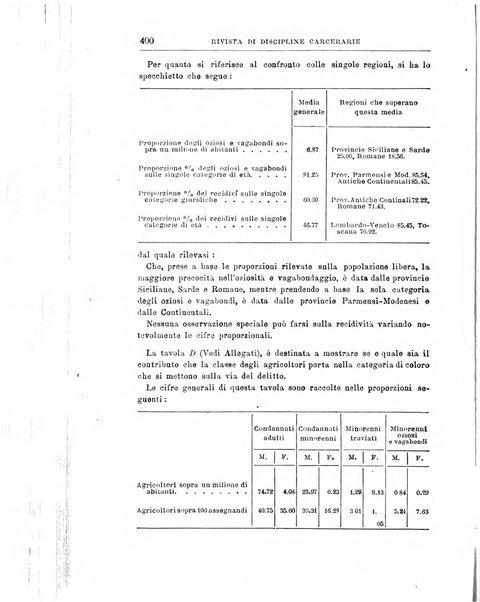 Rivista di discipline carcerarie in relazione con l'antropologia, col diritto penale, con la statistica