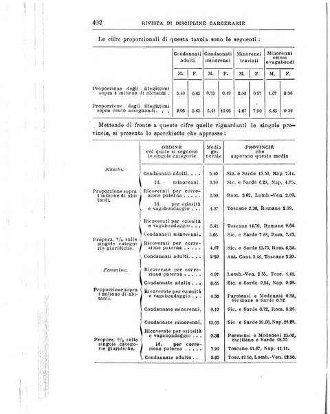 Rivista di discipline carcerarie in relazione con l'antropologia, col diritto penale, con la statistica