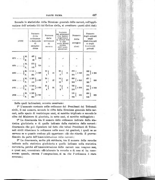 Rivista di discipline carcerarie in relazione con l'antropologia, col diritto penale, con la statistica