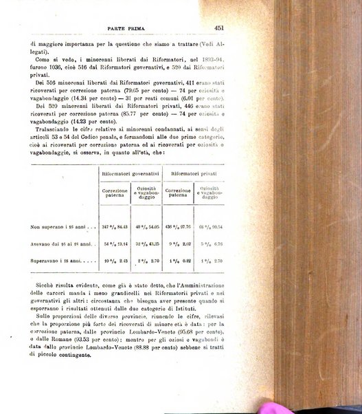 Rivista di discipline carcerarie in relazione con l'antropologia, col diritto penale, con la statistica