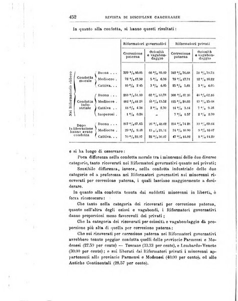 Rivista di discipline carcerarie in relazione con l'antropologia, col diritto penale, con la statistica