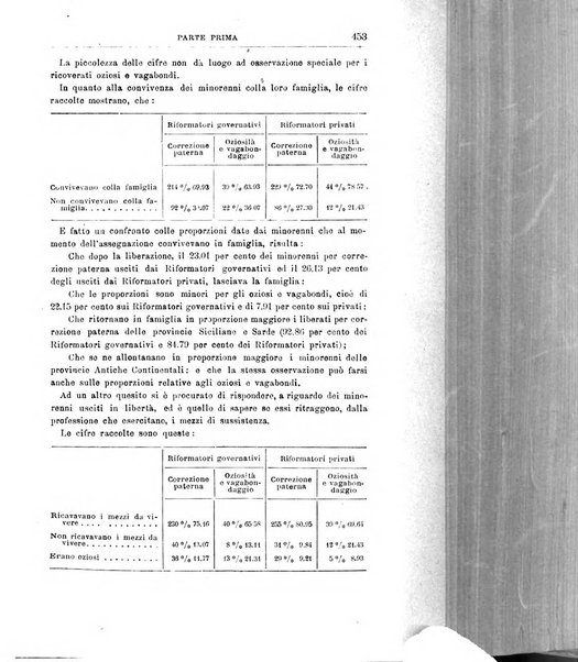 Rivista di discipline carcerarie in relazione con l'antropologia, col diritto penale, con la statistica