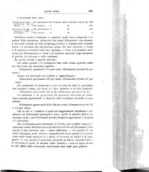 Rivista di discipline carcerarie in relazione con l'antropologia, col diritto penale, con la statistica